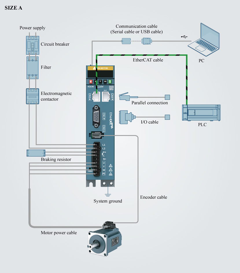JSS715N 17-bit absoulte encoder servo motor and Ethercat servo